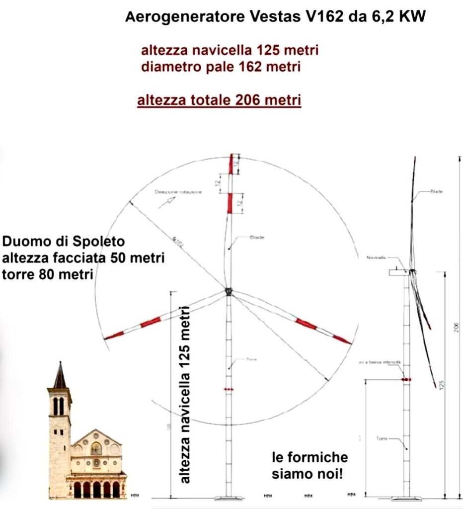 Rappresentazione grafica delle dimensioni dell'aerogeneratore.